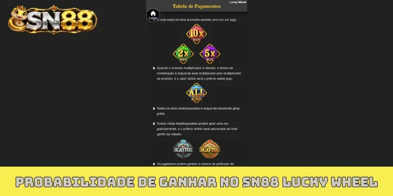Probabilidade de ganhar no SN88 Lucky Wheel
